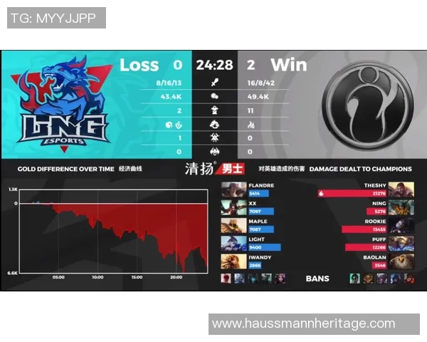 最新CSGO心理素质排行榜揭晓LNG战队表现突出位居第一