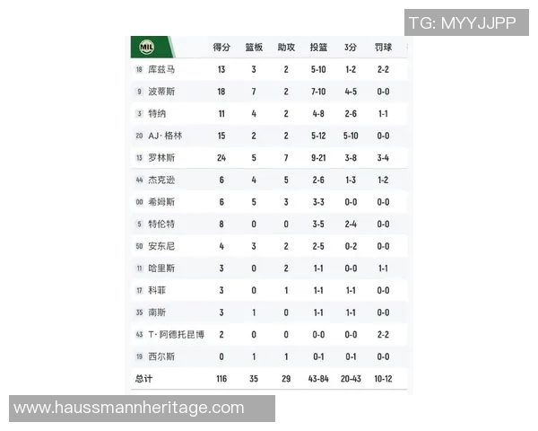 老鹰与活塞对决比分预测分析及赛季表现对比